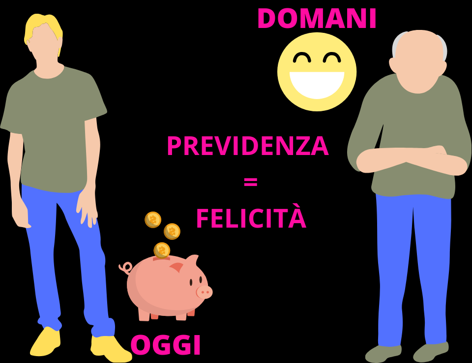 Rappresentazione visiva dell'articolo: Pensione Integrativa - Perché non ci hai ancora pensato?